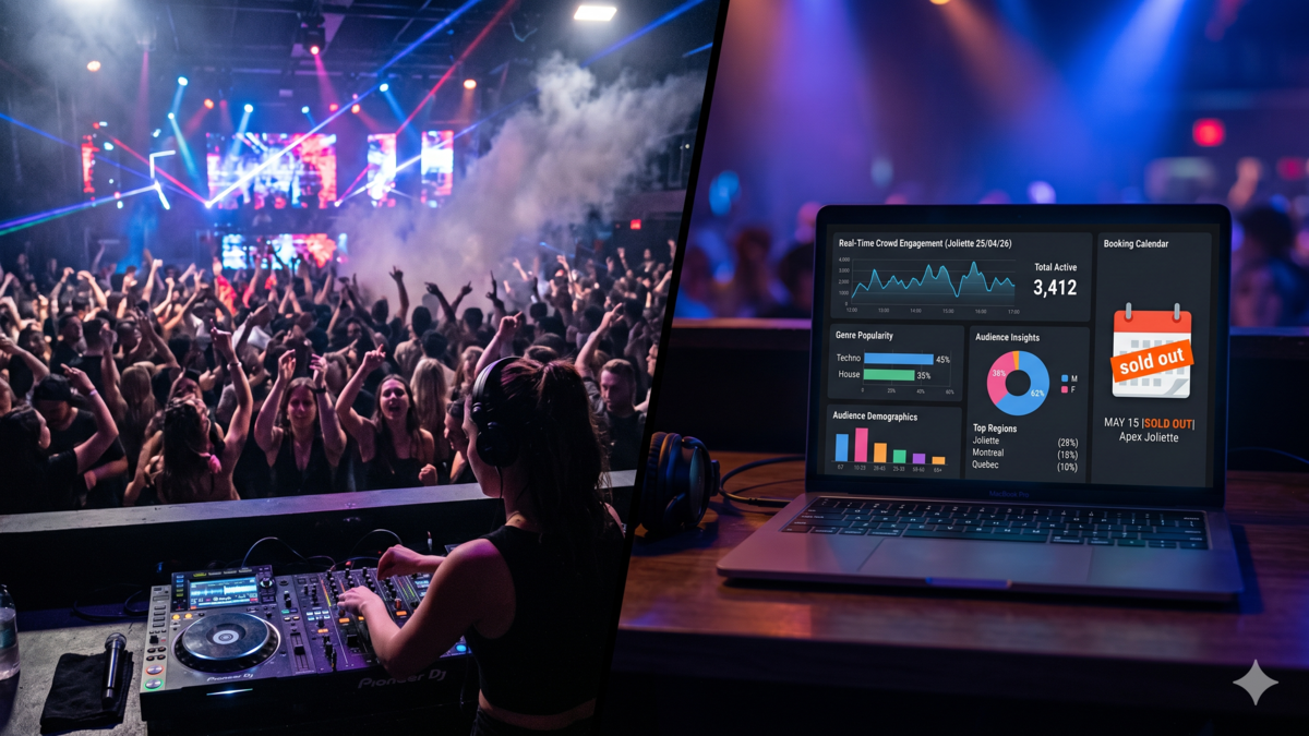 Explore AI-driven advertising platforms and audience targeting techniques to effectively promote your DJ events and ensure maximum turnout.